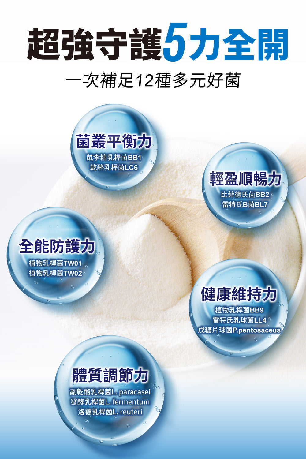 VitaxAll™小罐菌益生菌｜超強守護5力全開，一次補足12種多元好菌